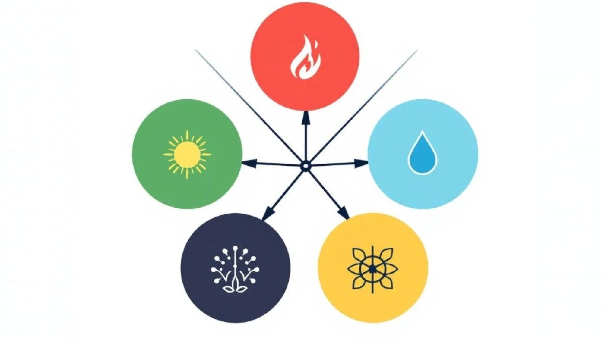 How to Balance Your Energy with Earth, Metal, Water, Wood, and Fire